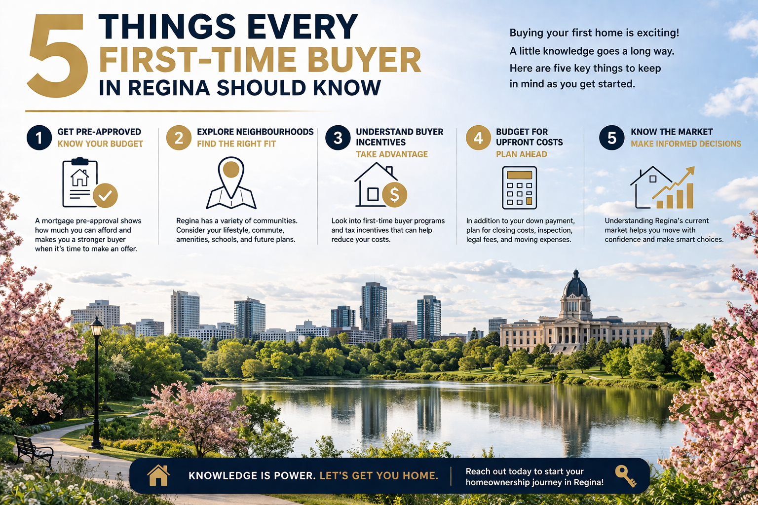 5 Things Every First-Time Buyer in Regina Should Know